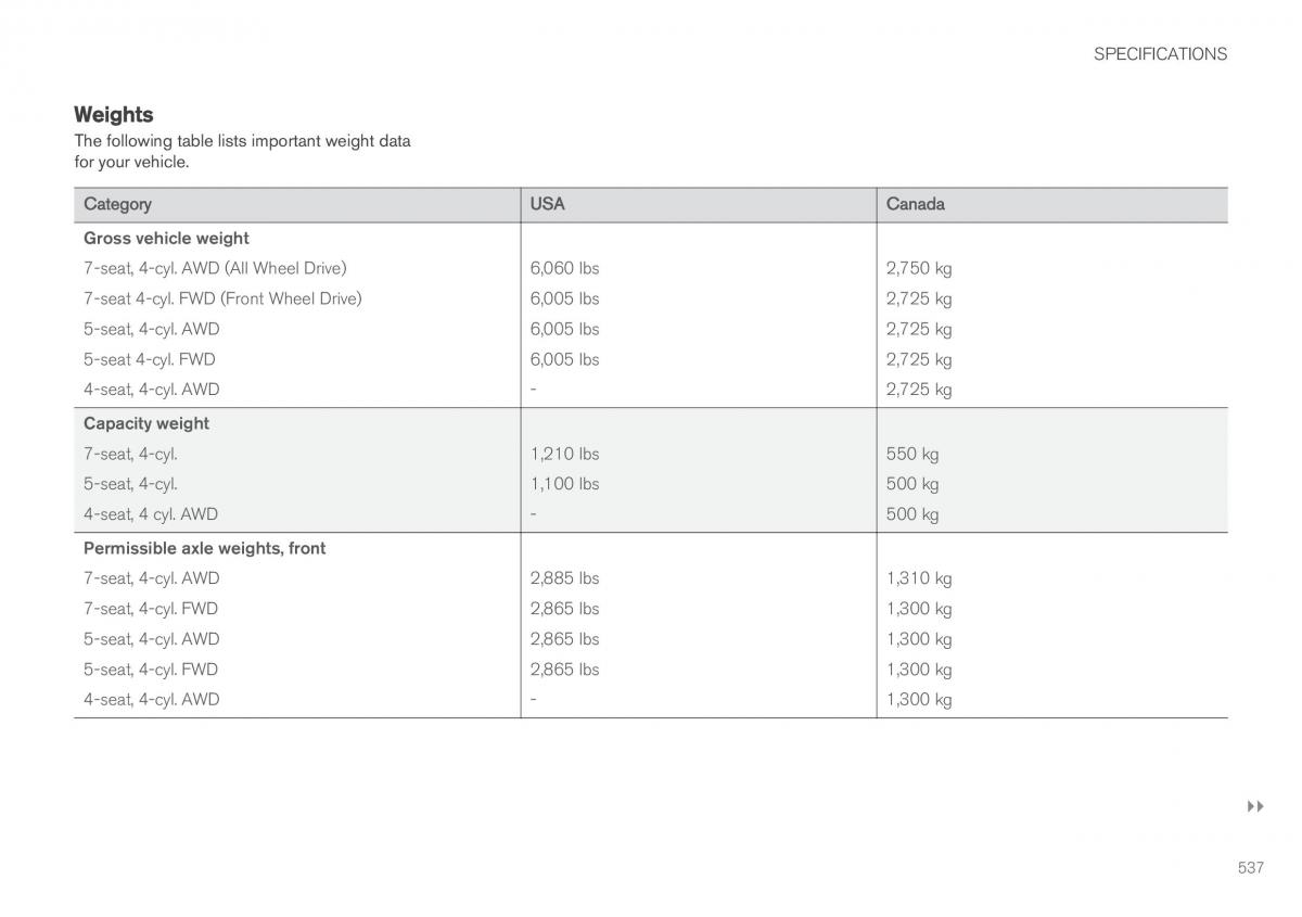 Volvo XC90 II 2 owners manual / page 539