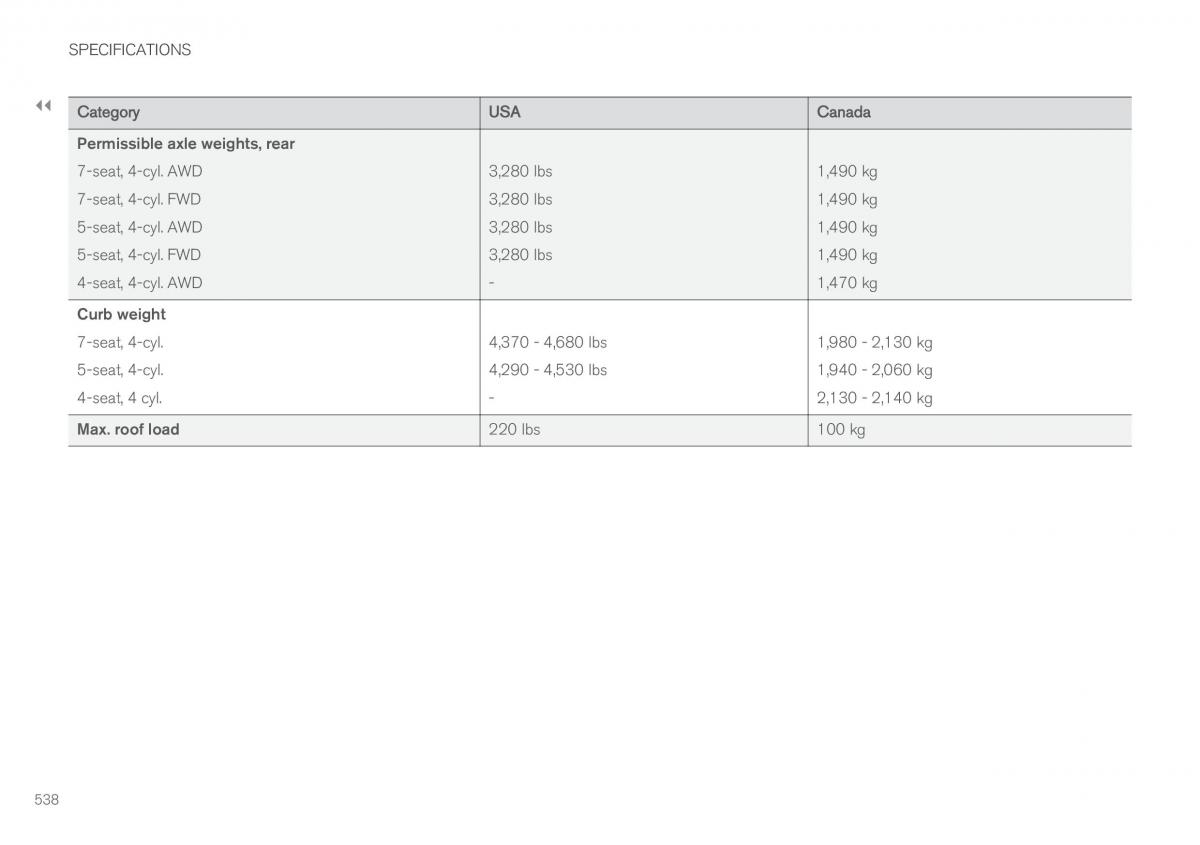 Volvo XC90 II 2 owners manual / page 540