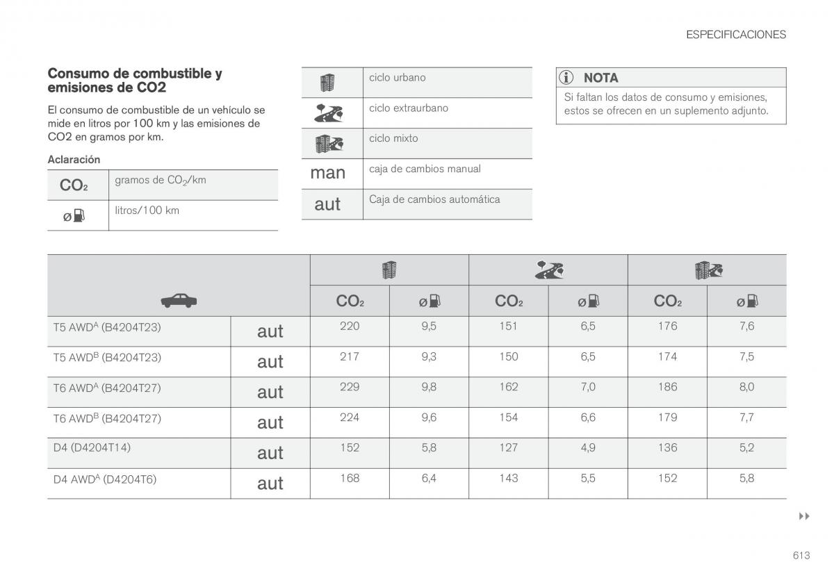 Volvo XC90 II 2 manual del propietario / page 615