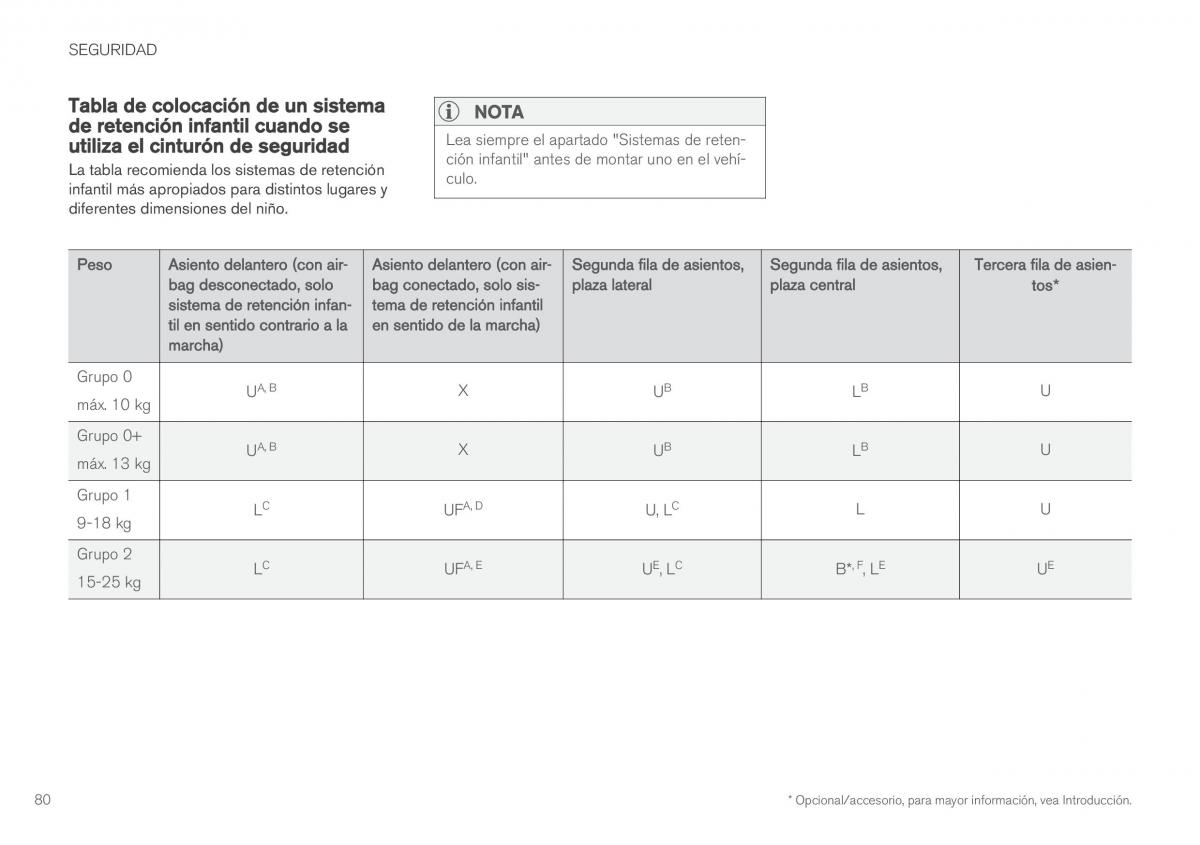 Volvo XC90 II 2 manual del propietario / page 82