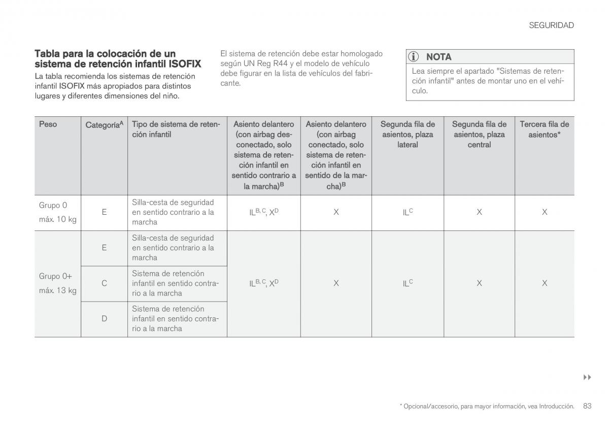 Volvo XC90 II 2 manual del propietario / page 85