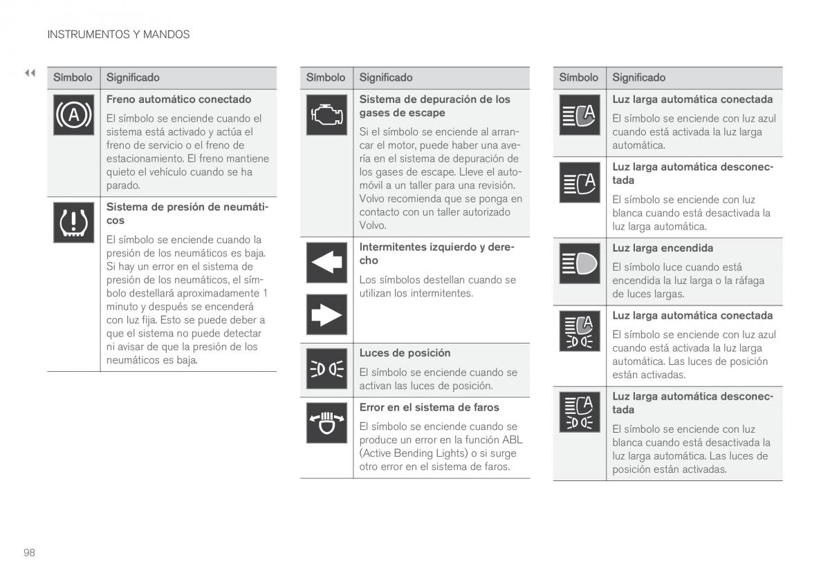 Volvo XC90 II 2 manual del propietario / page 100