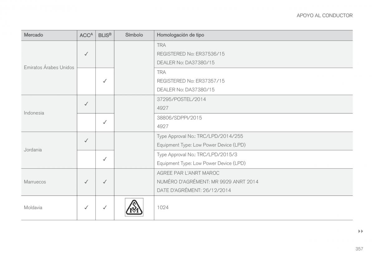 Volvo XC90 II 2 manual del propietario / page 359