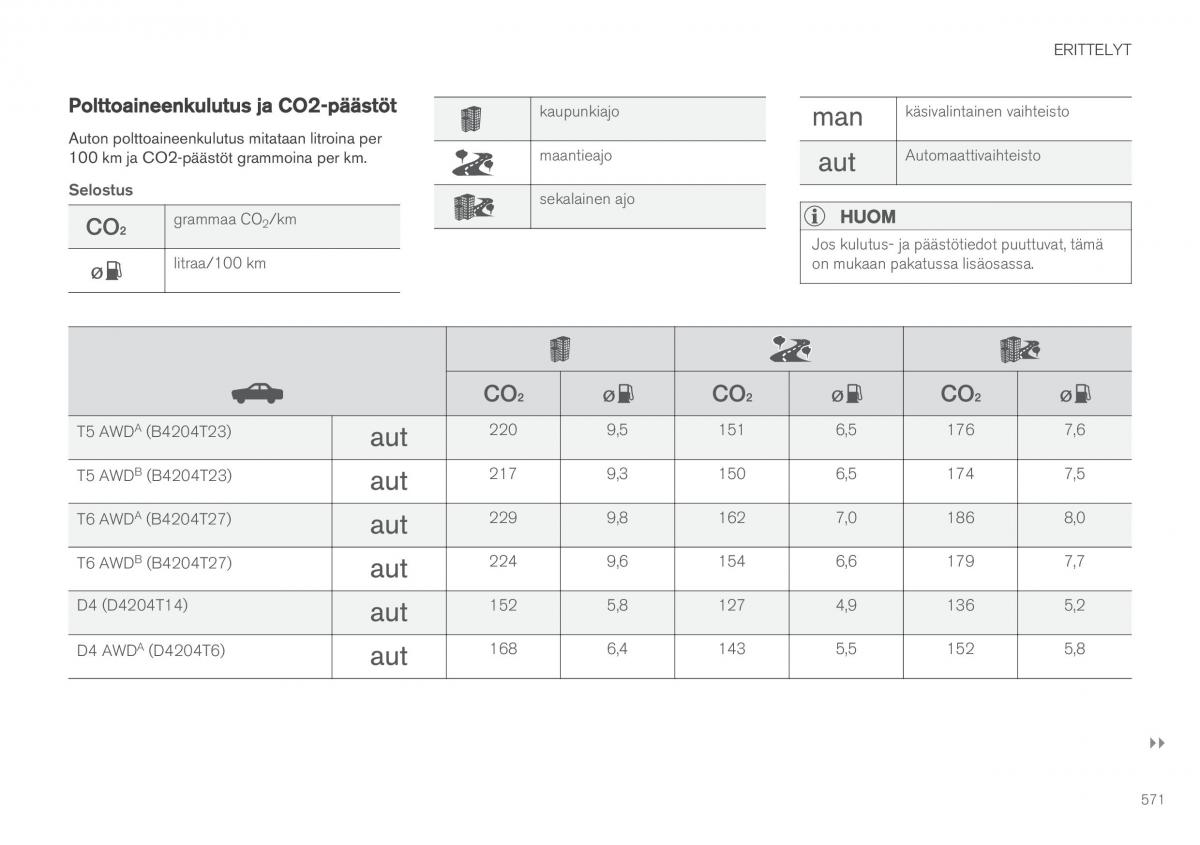 Volvo XC90 II 2 omistajan kasikirja / page 573