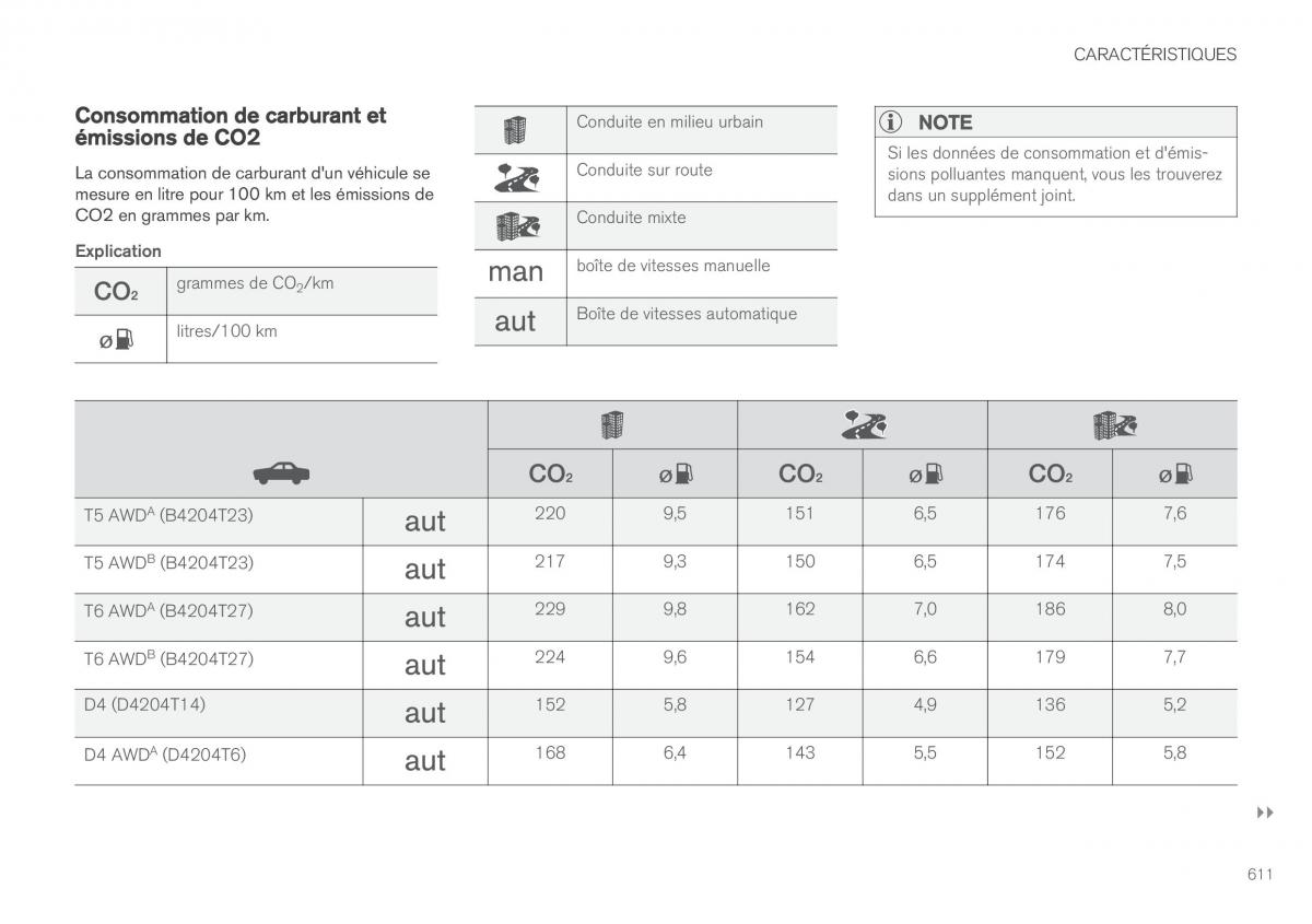 Volvo XC90 II 2 manuel du proprietaire / page 613