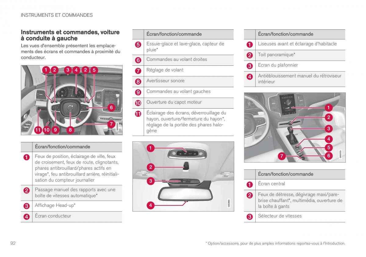 Volvo XC90 II 2 manuel du proprietaire / page 94