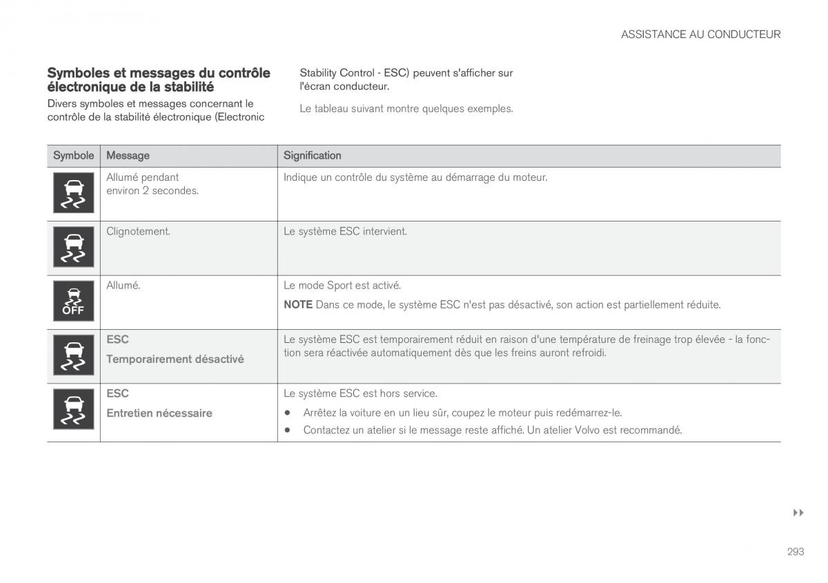 Volvo XC90 II 2 manuel du proprietaire / page 295