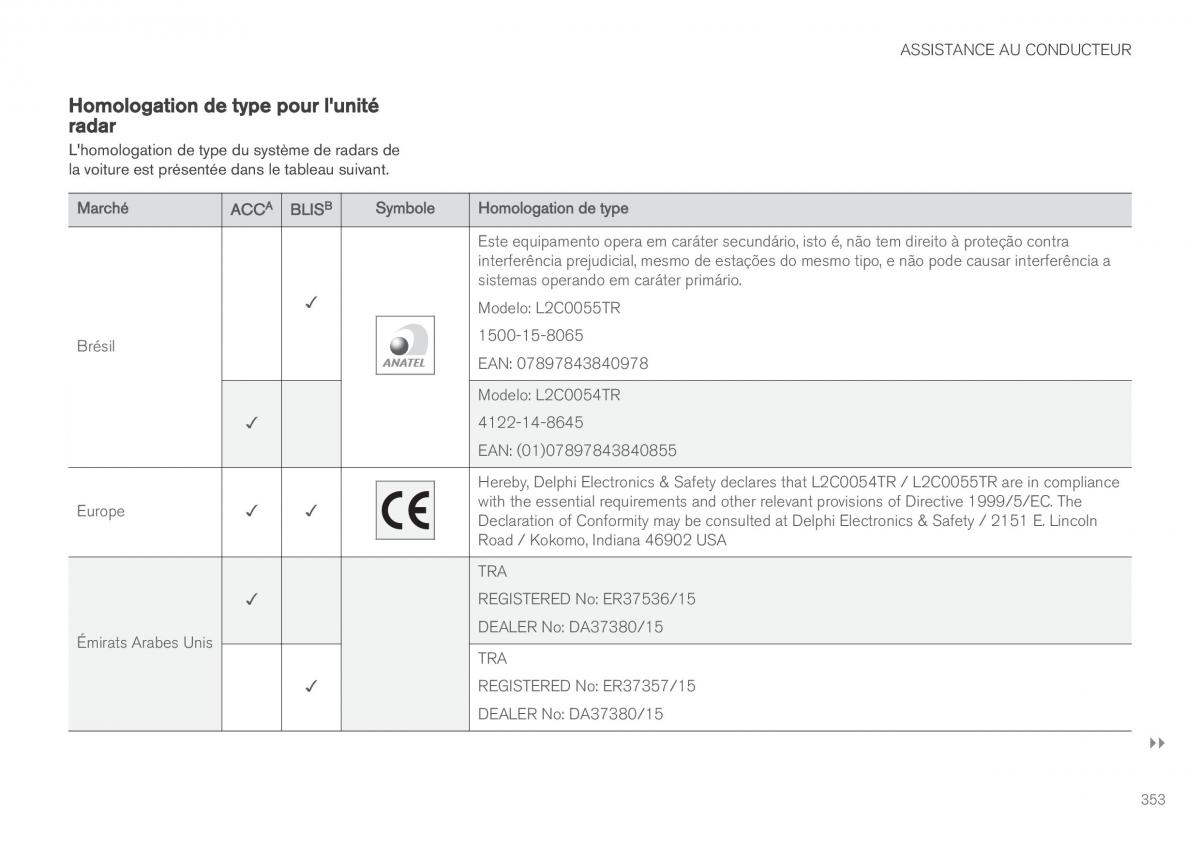 Volvo XC90 II 2 manuel du proprietaire / page 355