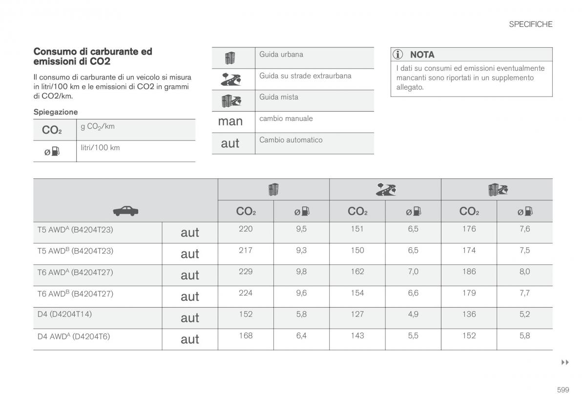 Volvo XC90 II 2 manuale del proprietario / page 601