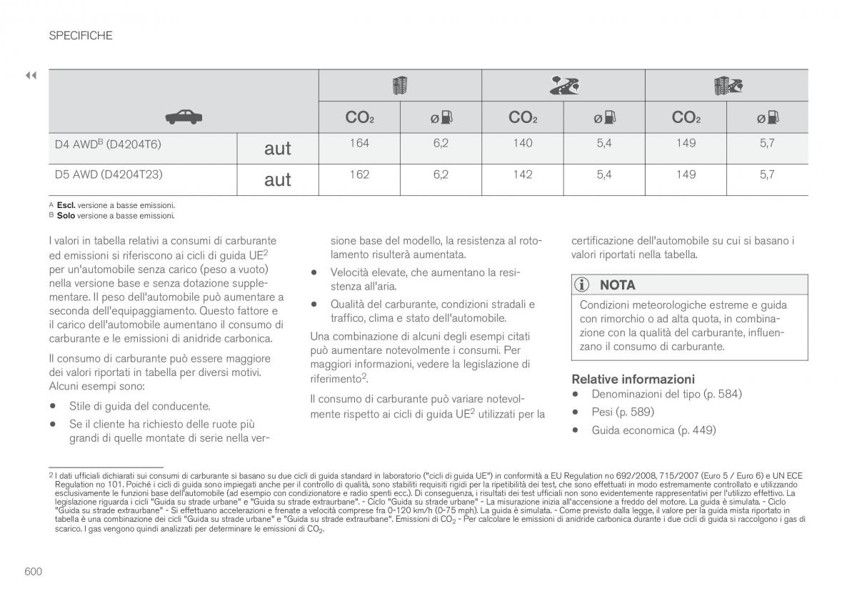 Volvo XC90 II 2 manuale del proprietario / page 602