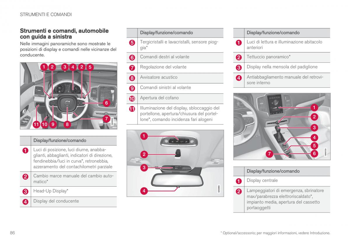 Volvo XC90 II 2 manuale del proprietario / page 88