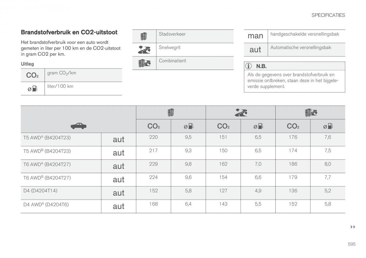 Volvo XC90 II 2 handleiding / page 597