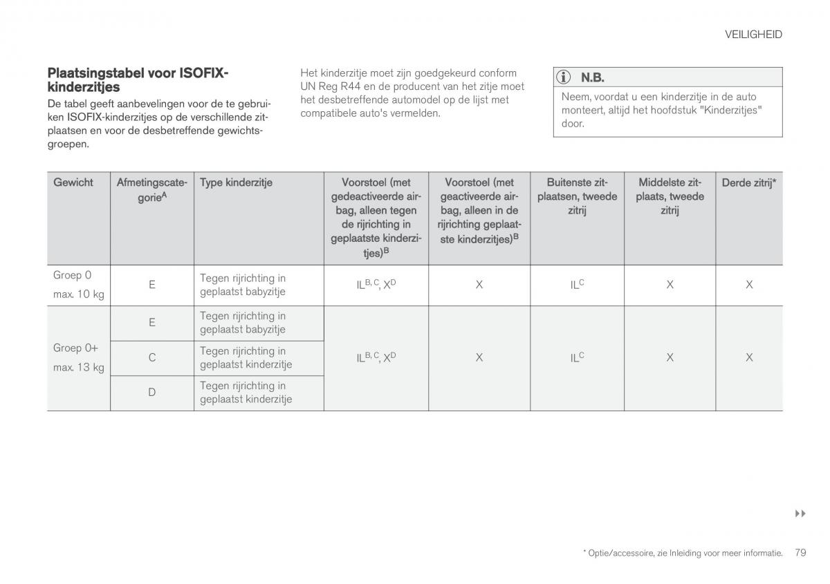 Volvo XC90 II 2 handleiding / page 81