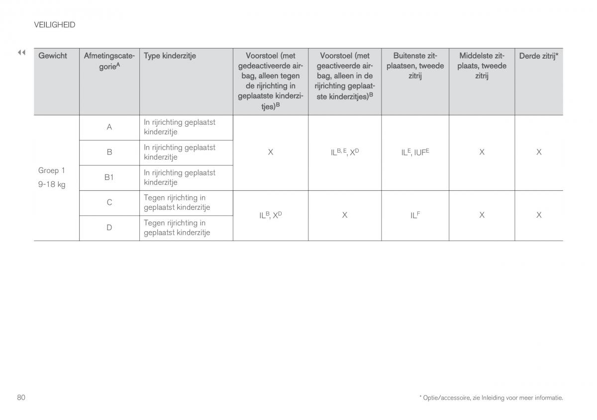 Volvo XC90 II 2 handleiding / page 82