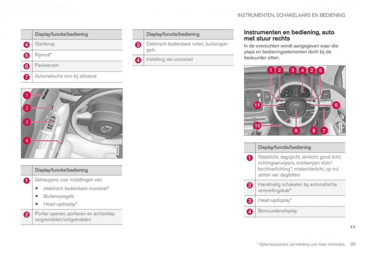 Volvo XC90 II 2 handleiding / page 91