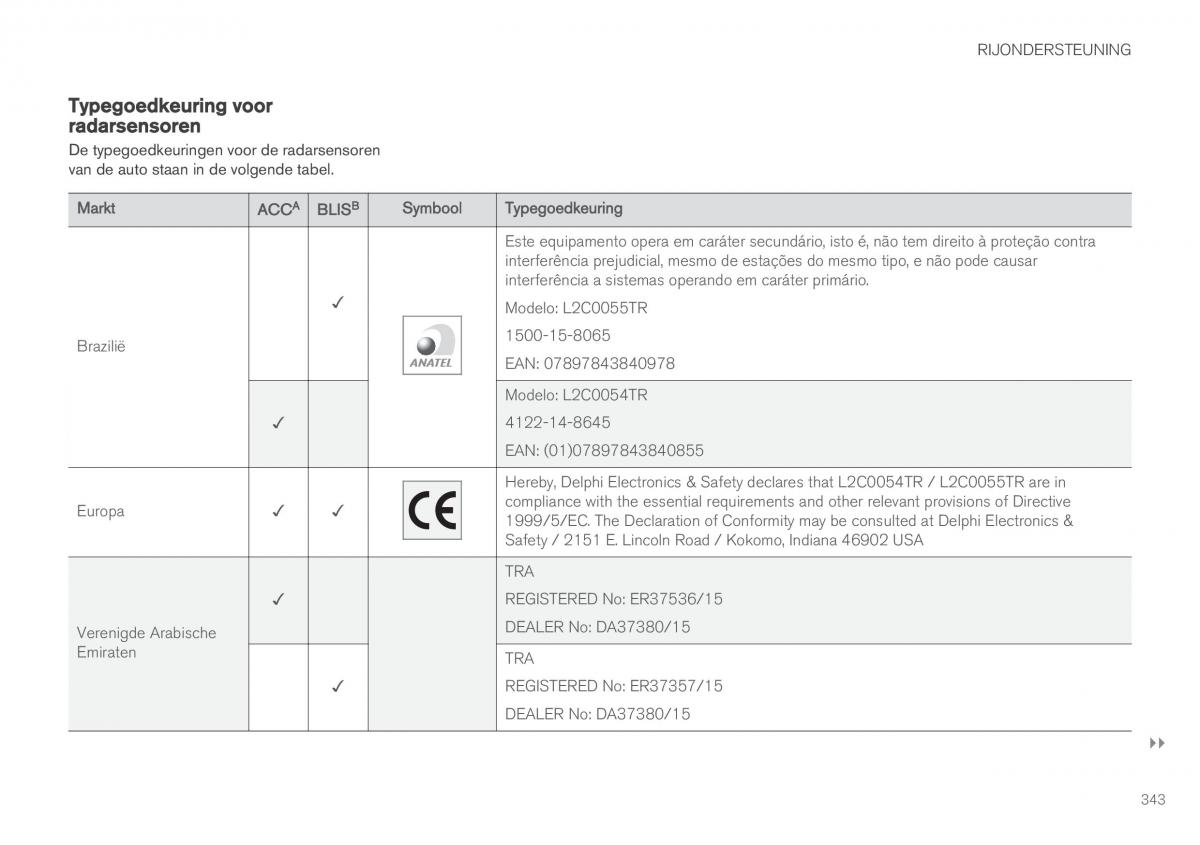 Volvo XC90 II 2 handleiding / page 345