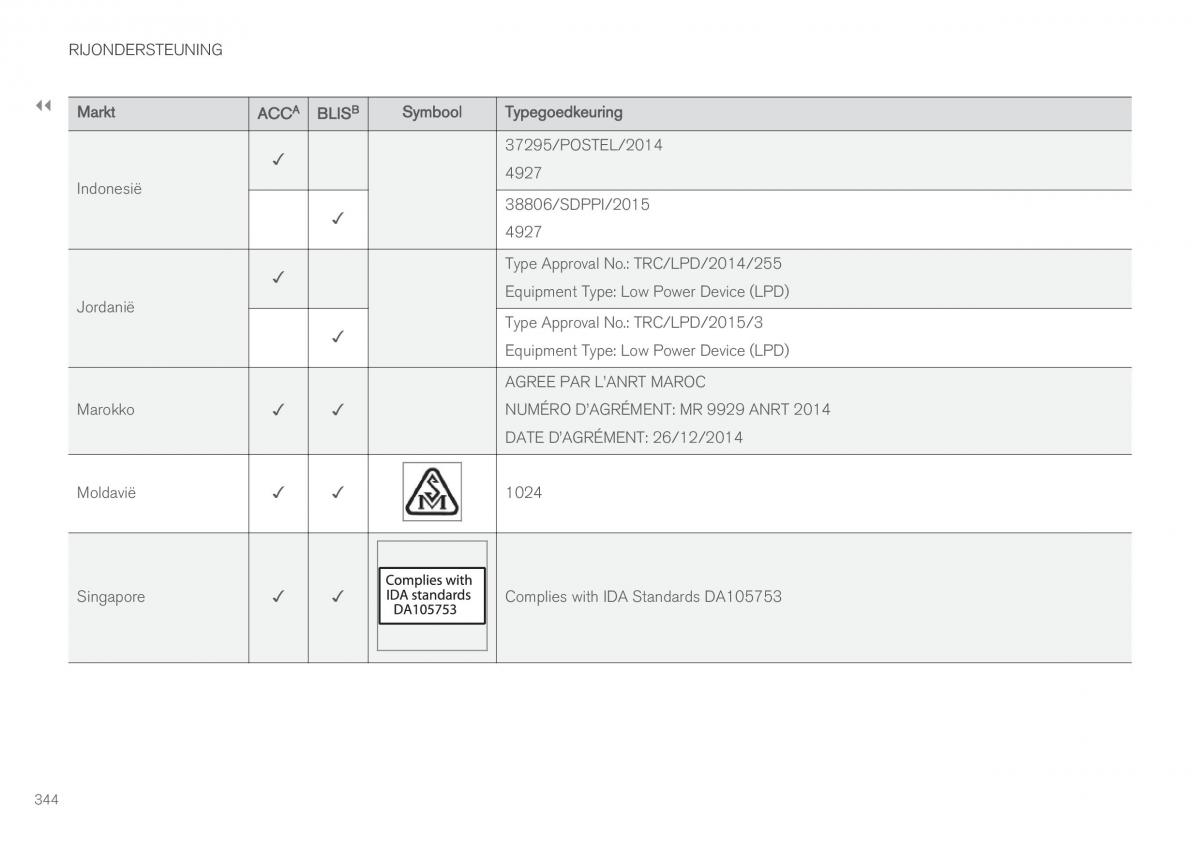 Volvo XC90 II 2 handleiding / page 346