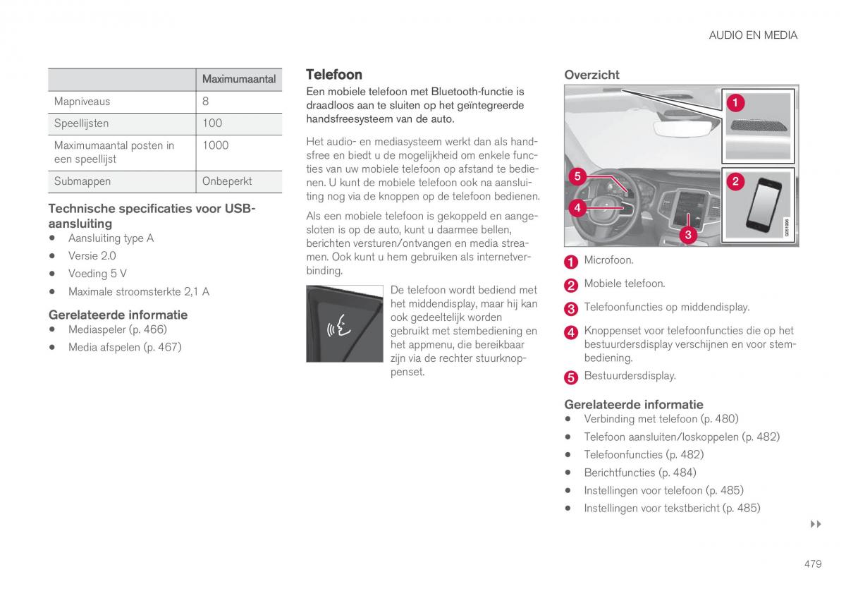 Volvo XC90 II 2 handleiding / page 481