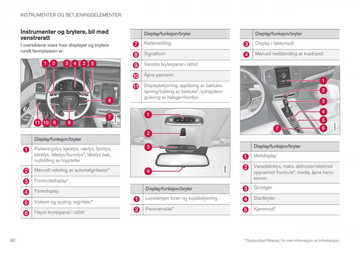 Volvo XC90 II 2 bruksanvisningen / page 82