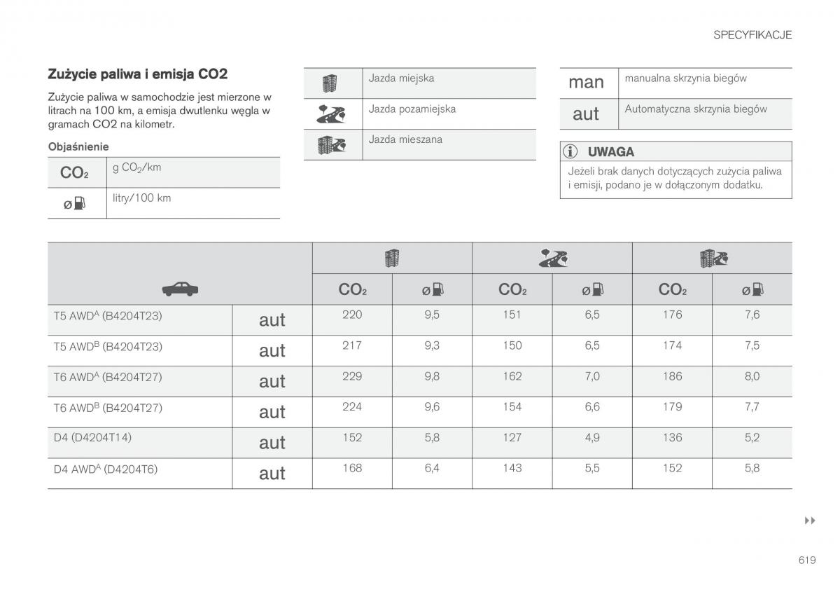 Volvo XC90 II 2 instrukcja obslugi / page 621