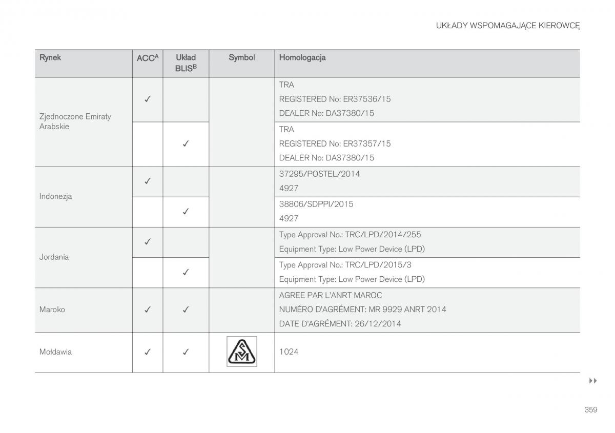 Volvo XC90 II 2 instrukcja obslugi / page 361