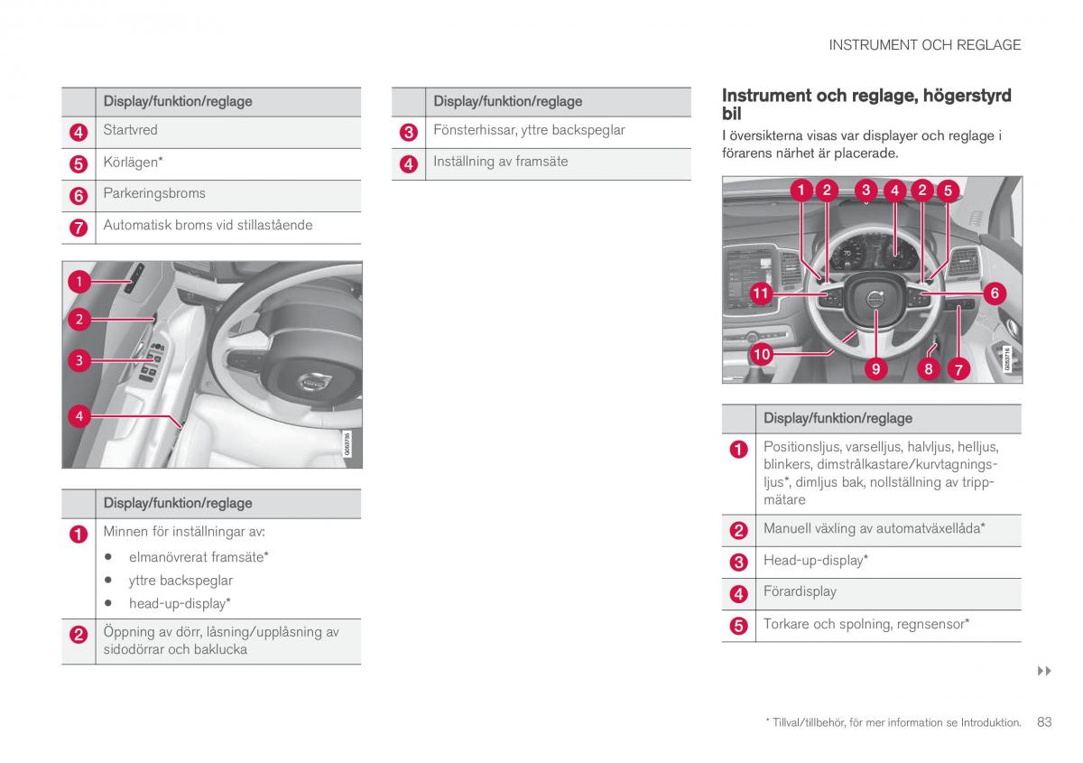 Volvo XC90 II 2 instruktionsbok / page 85