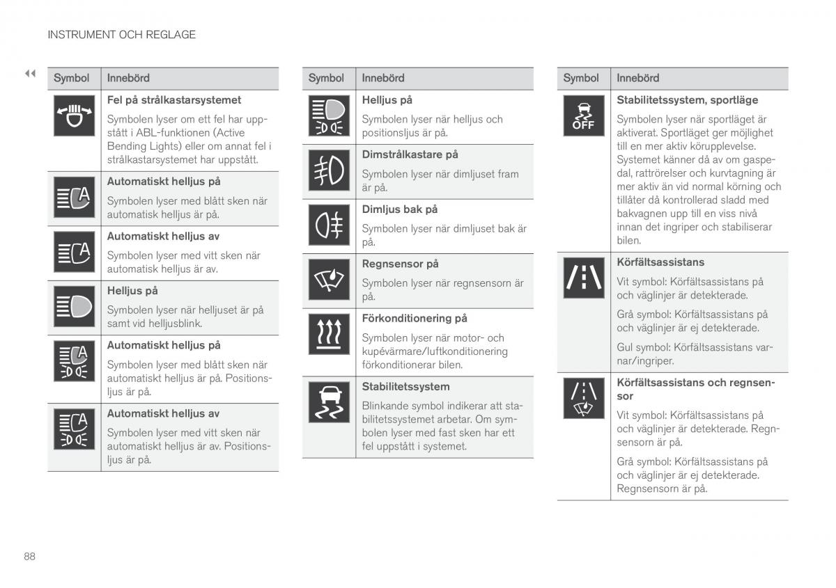 Volvo XC90 II 2 instruktionsbok / page 90