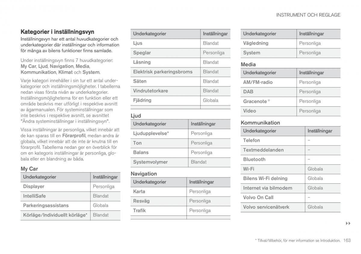 Volvo XC90 II 2 instruktionsbok / page 165