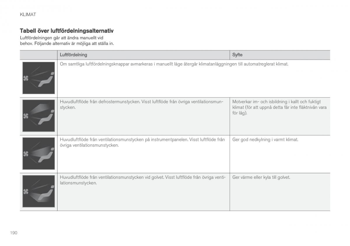 Volvo XC90 II 2 instruktionsbok / page 192