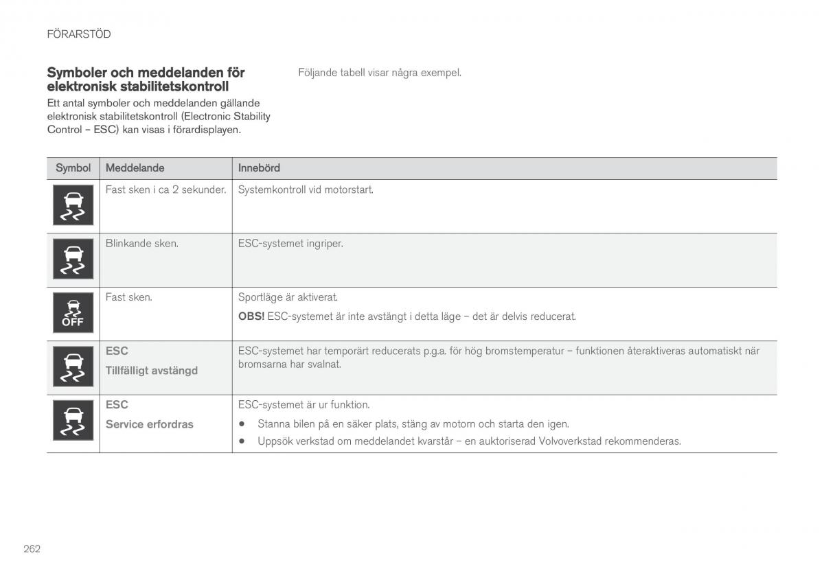 Volvo XC90 II 2 instruktionsbok / page 264