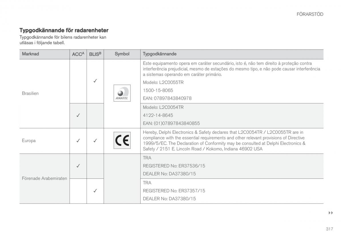 Volvo XC90 II 2 instruktionsbok / page 319