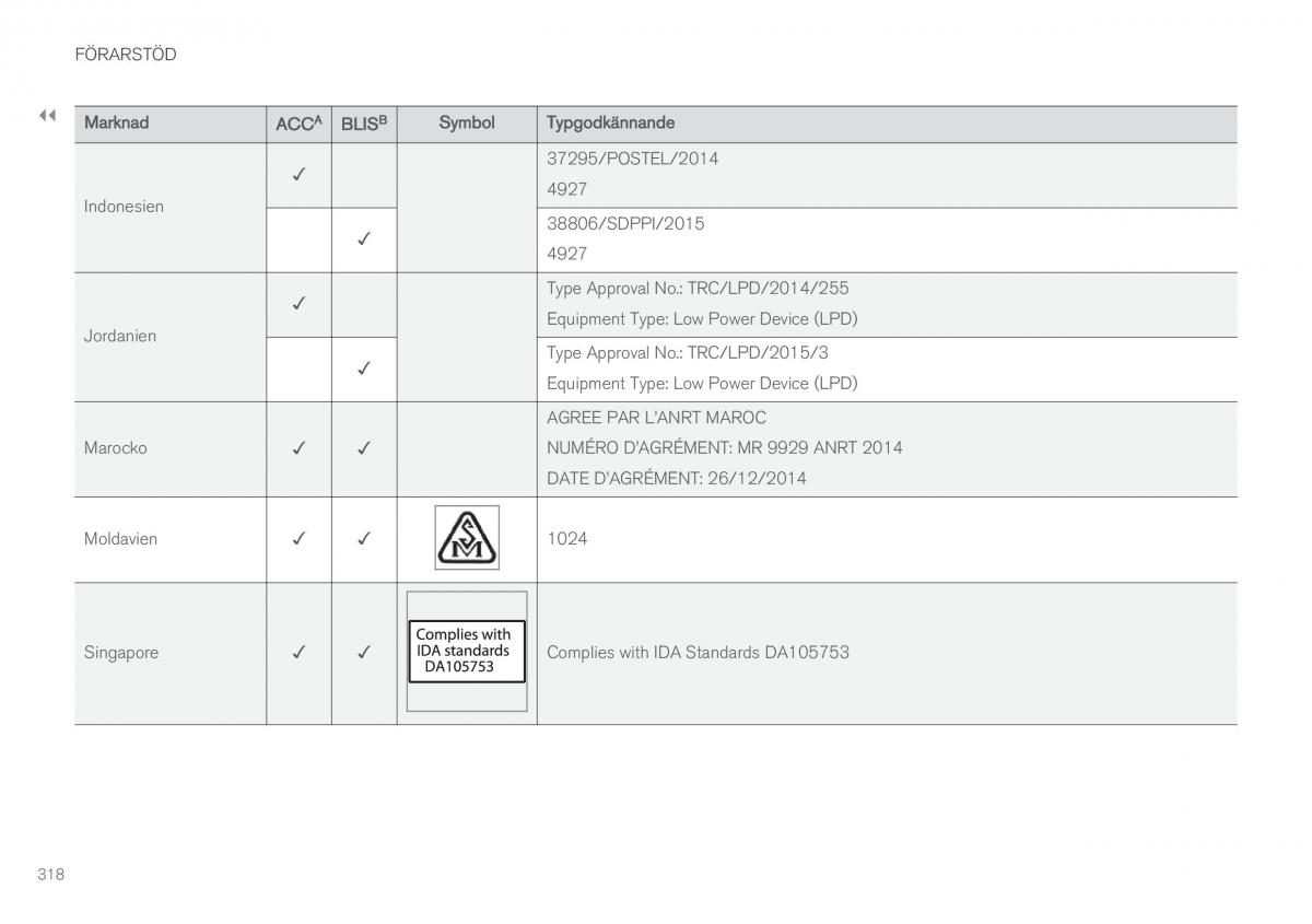 Volvo XC90 II 2 instruktionsbok / page 320