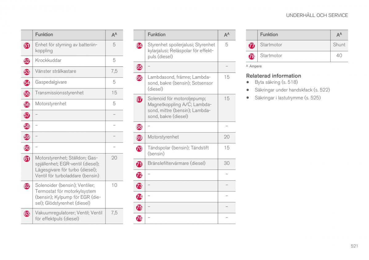 Volvo XC90 II 2 instruktionsbok / page 523