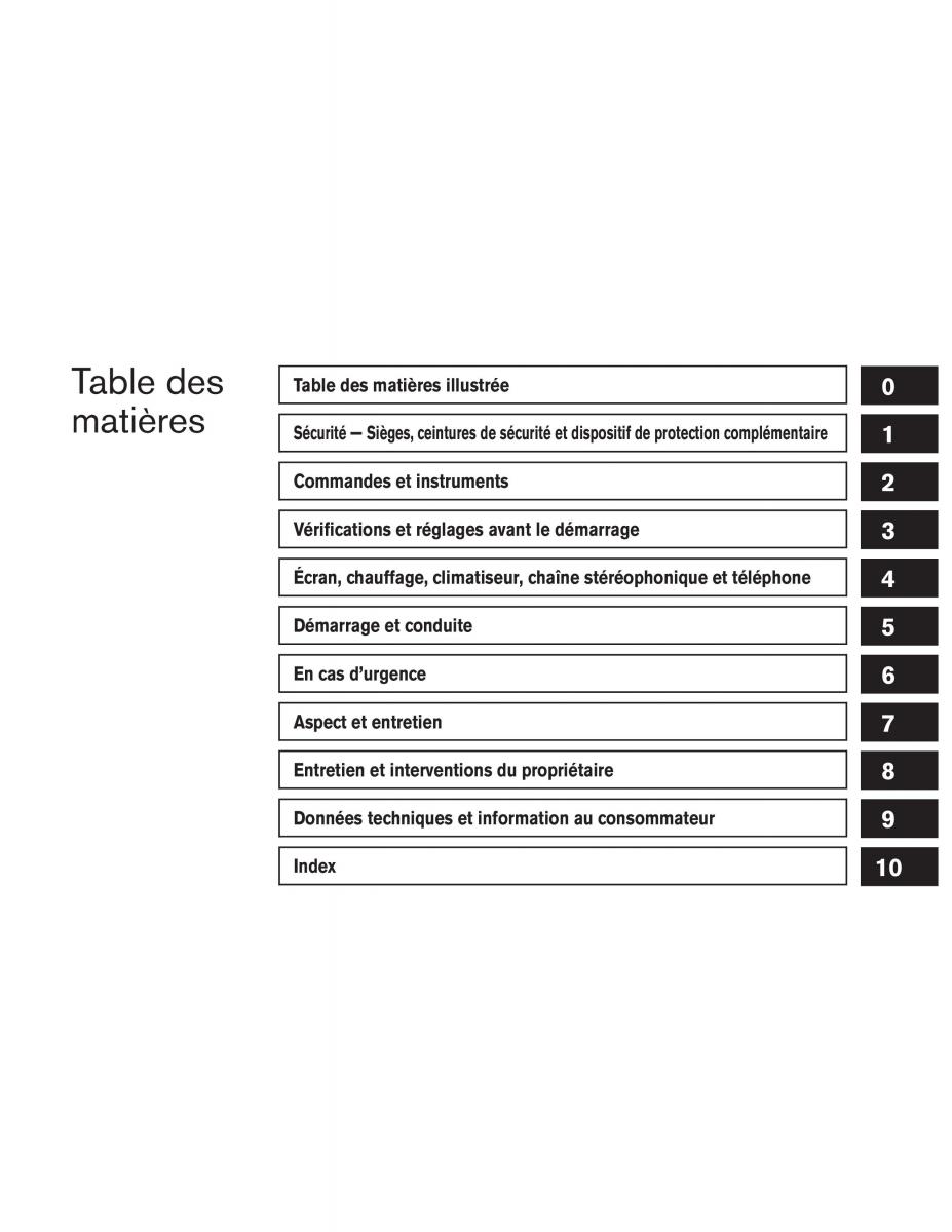 Nissan Micra K13 manuel du proprietaire / page 6