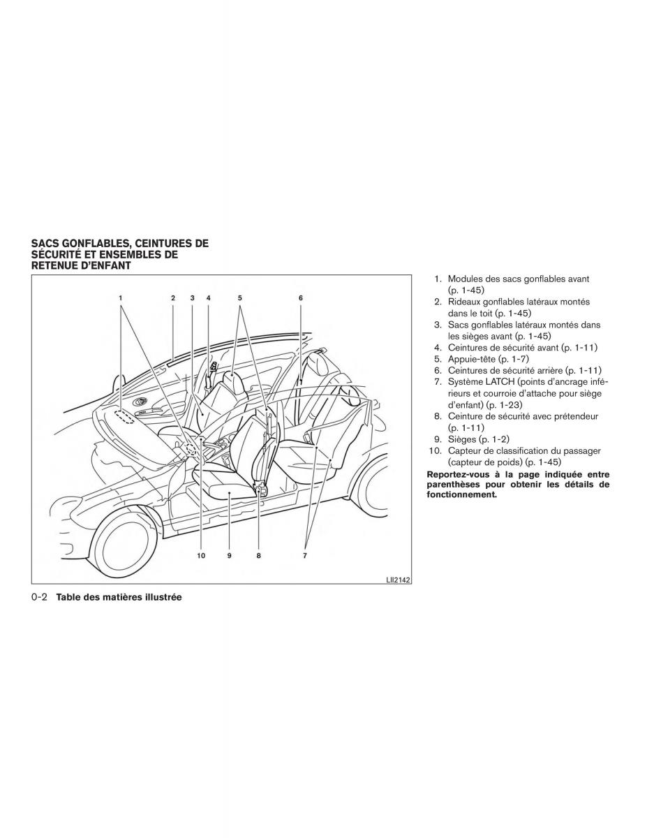 Nissan Micra K13 manuel du proprietaire / page 9