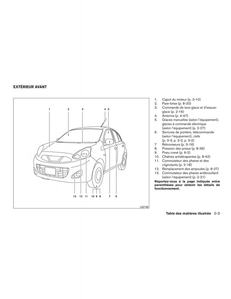 Nissan Micra K13 manuel du proprietaire / page 10