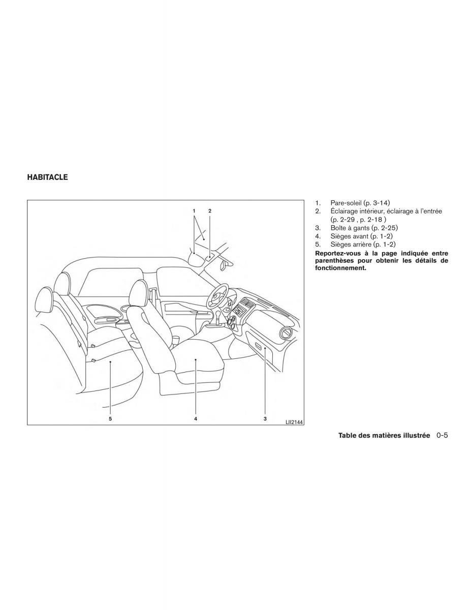 Nissan Micra K13 manuel du proprietaire / page 12