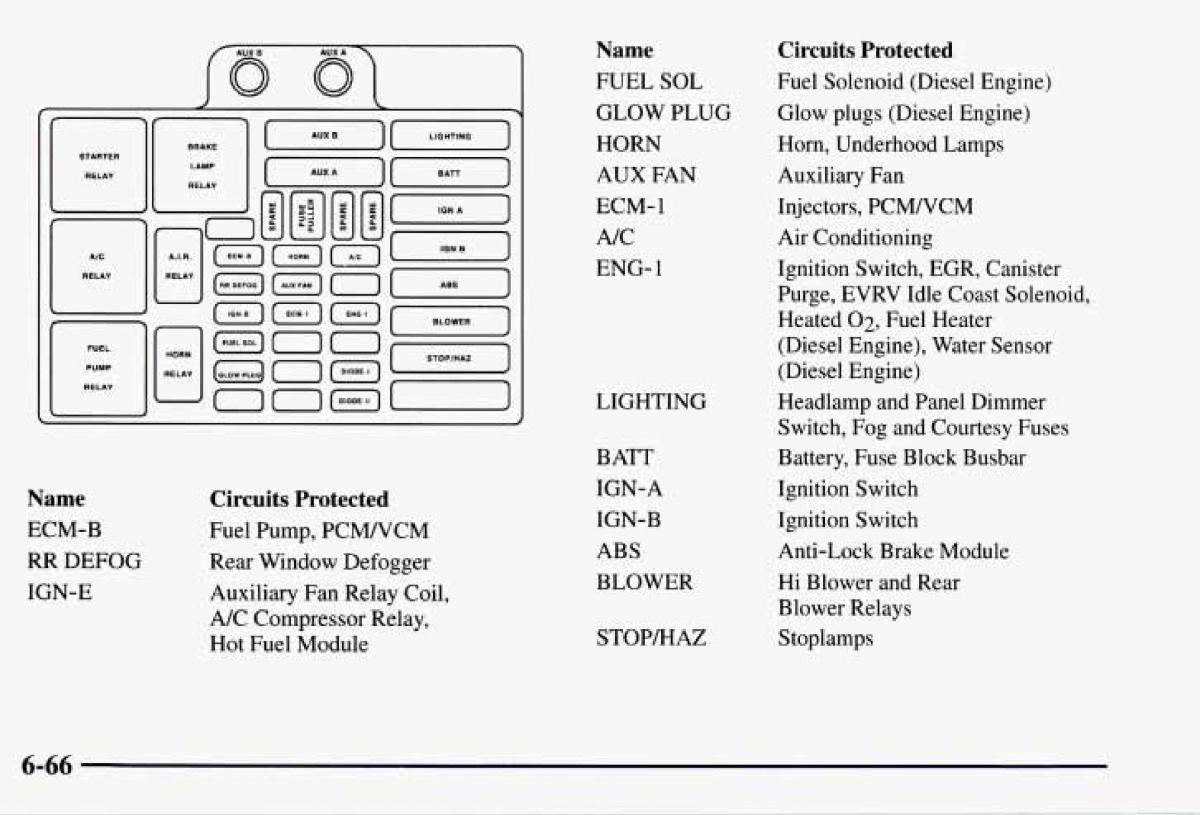 Chevrolet GMC Suburban VIII 8 owners manual / page 345