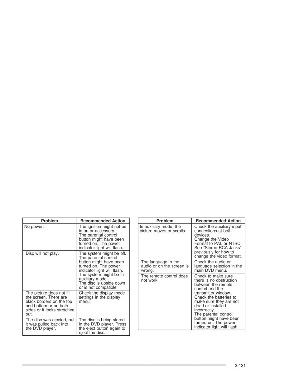 Chevrolet GMC Suburban IX 9 owners manual / page 295