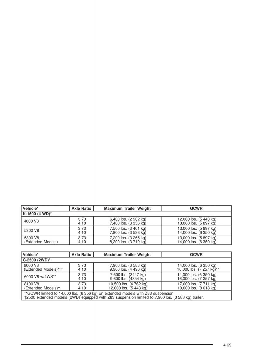 Chevrolet GMC Suburban IX 9 owners manual / page 373