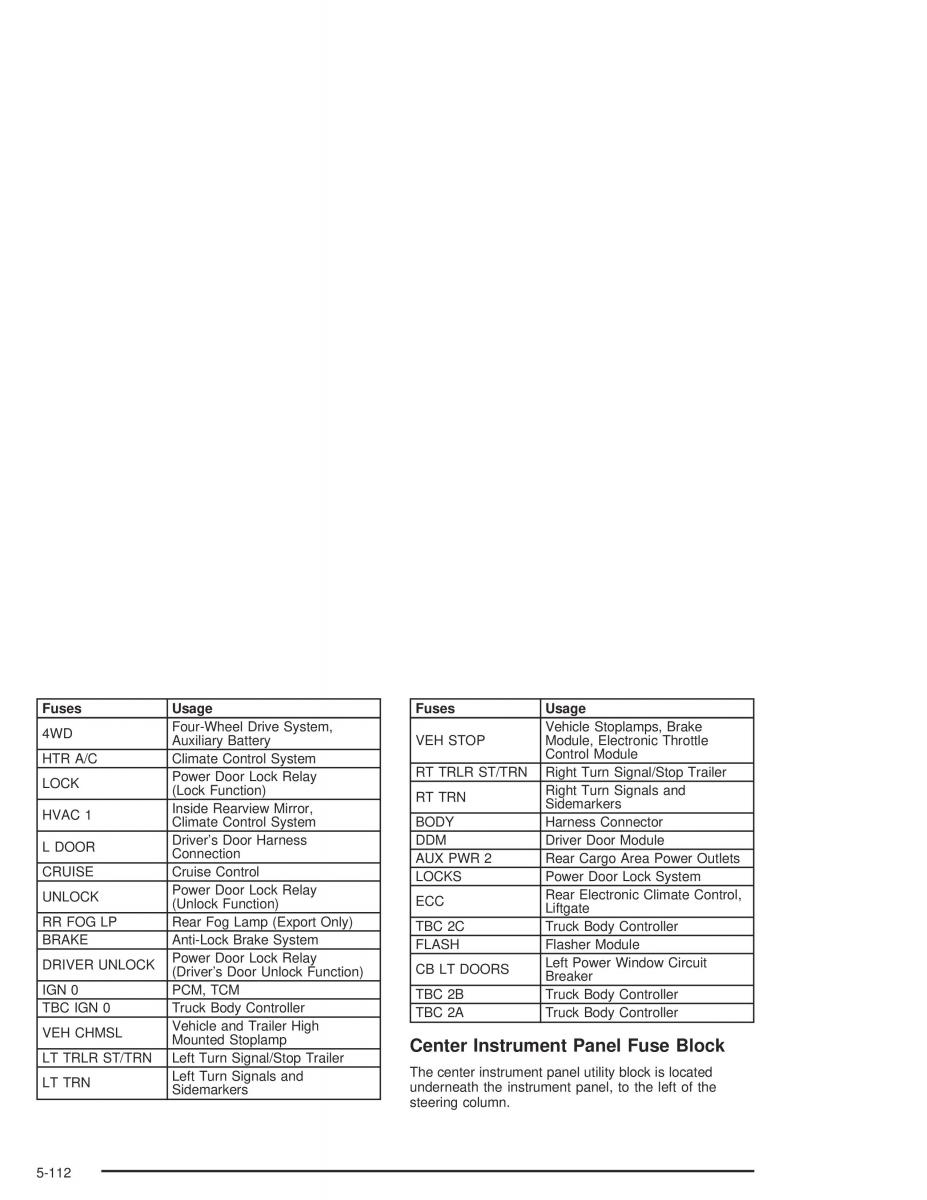 Chevrolet GMC Suburban IX 9 owners manual / page 498