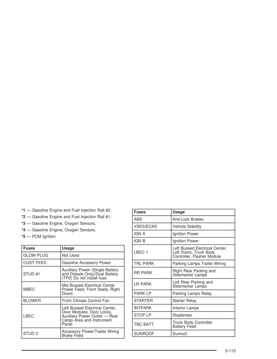 Chevrolet GMC Suburban IX 9 owners manual / page 501