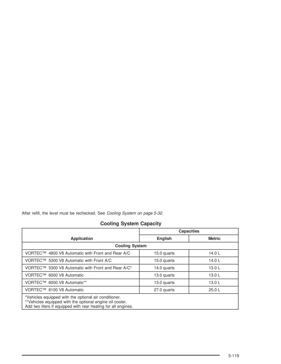 Chevrolet GMC Suburban IX 9 owners manual / page 505