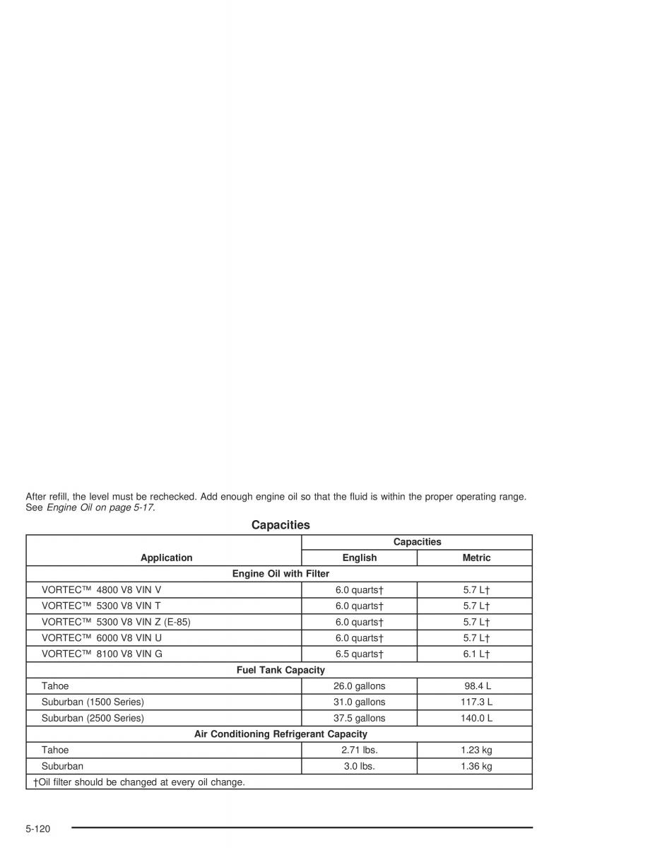 Chevrolet GMC Suburban IX 9 owners manual / page 506