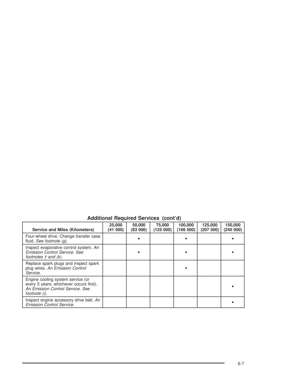 Chevrolet GMC Suburban IX 9 owners manual / page 513