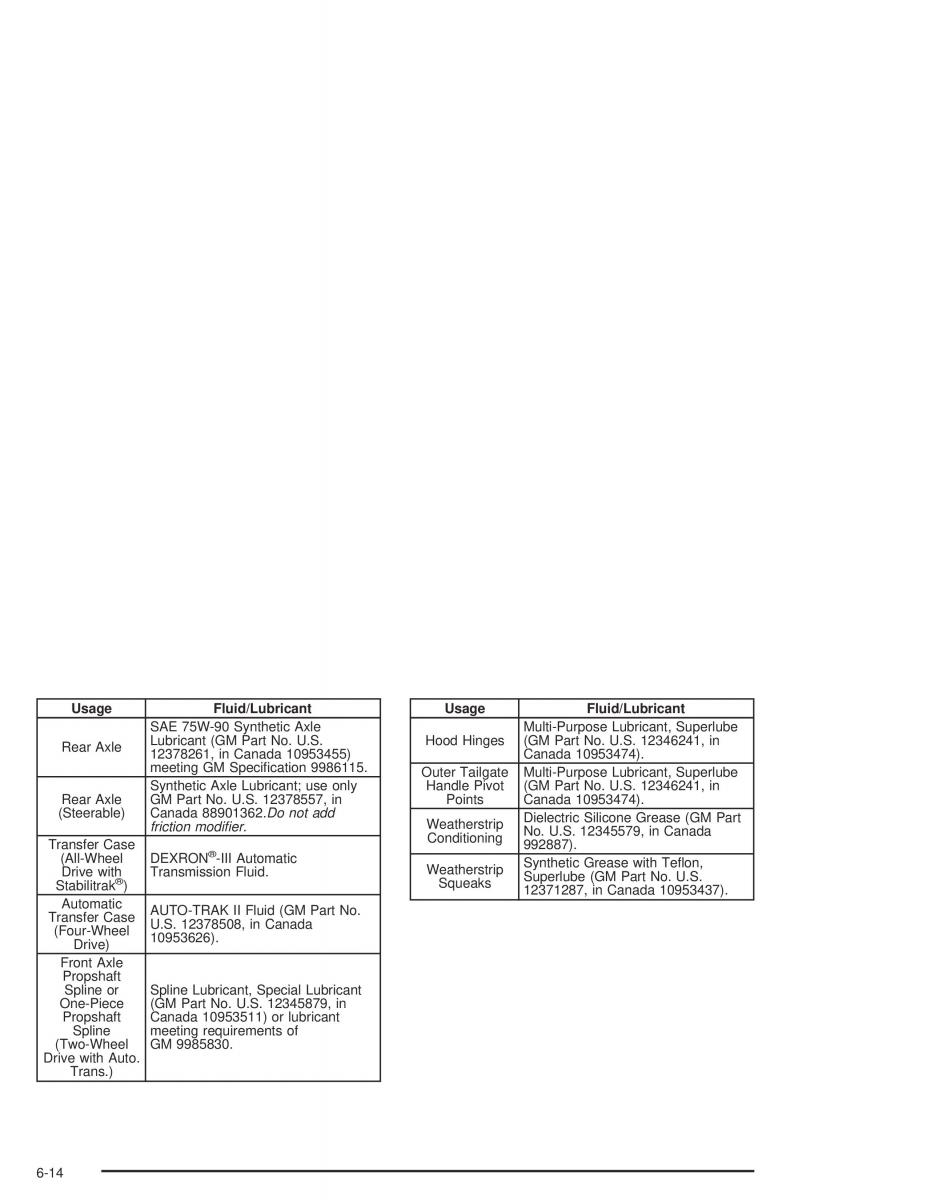 Chevrolet GMC Suburban IX 9 owners manual / page 520