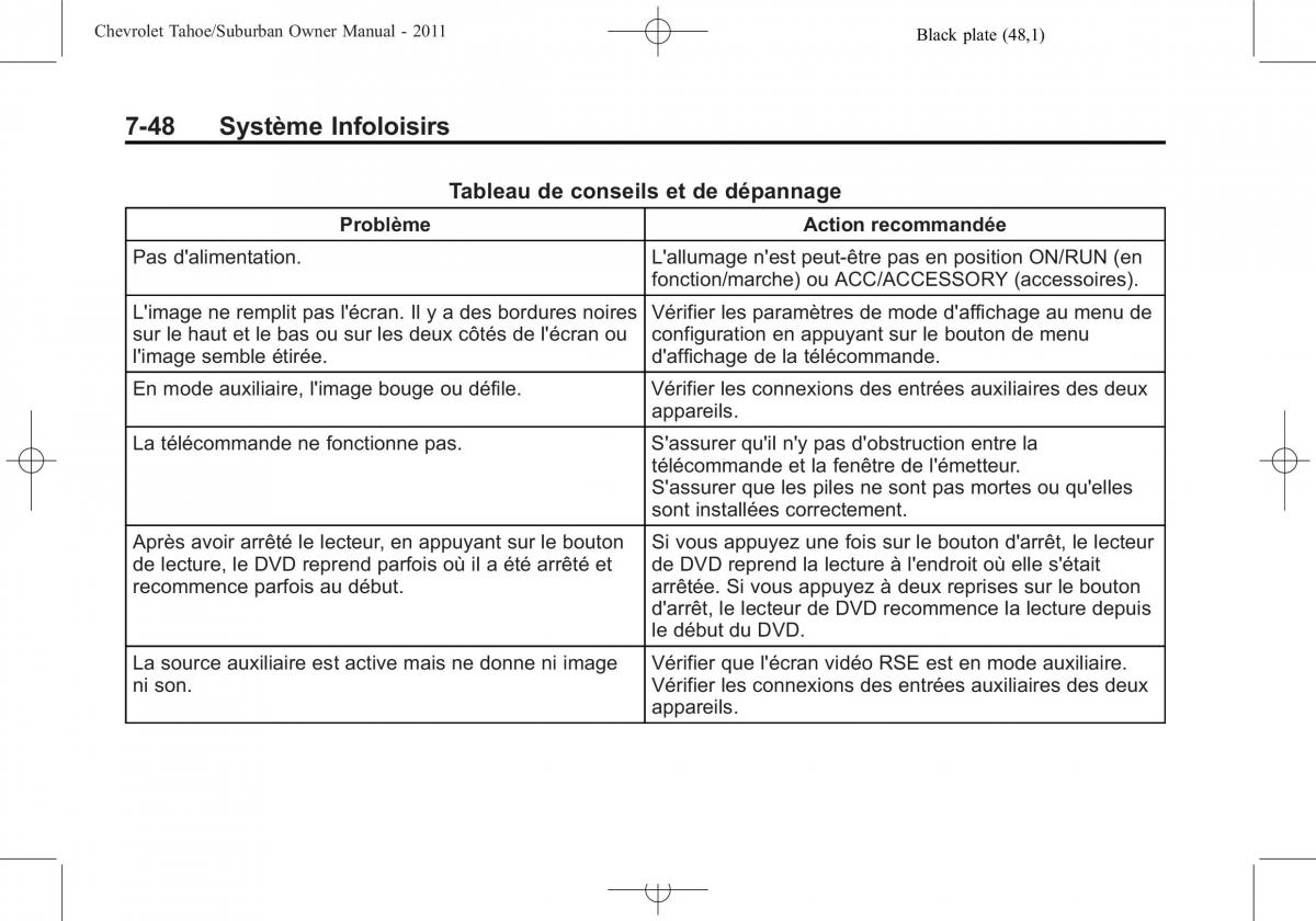 Chevrolet GMC Suburban X 10 manuel du proprietaire / page 284