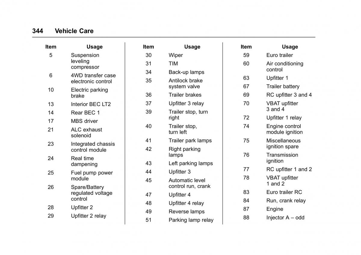 Chevrolet GMC Suburban XI 11 owners manual / page 345