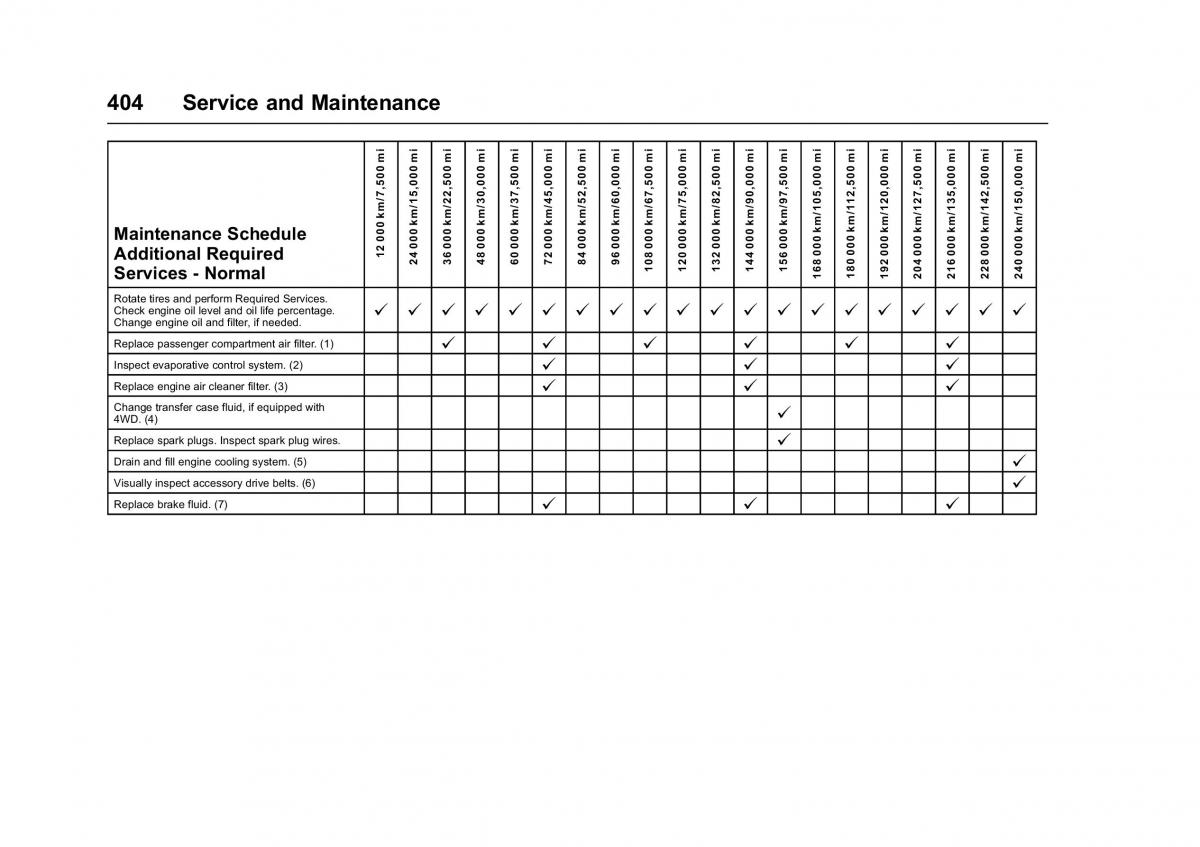 Chevrolet GMC Suburban XI 11 owners manual / page 405