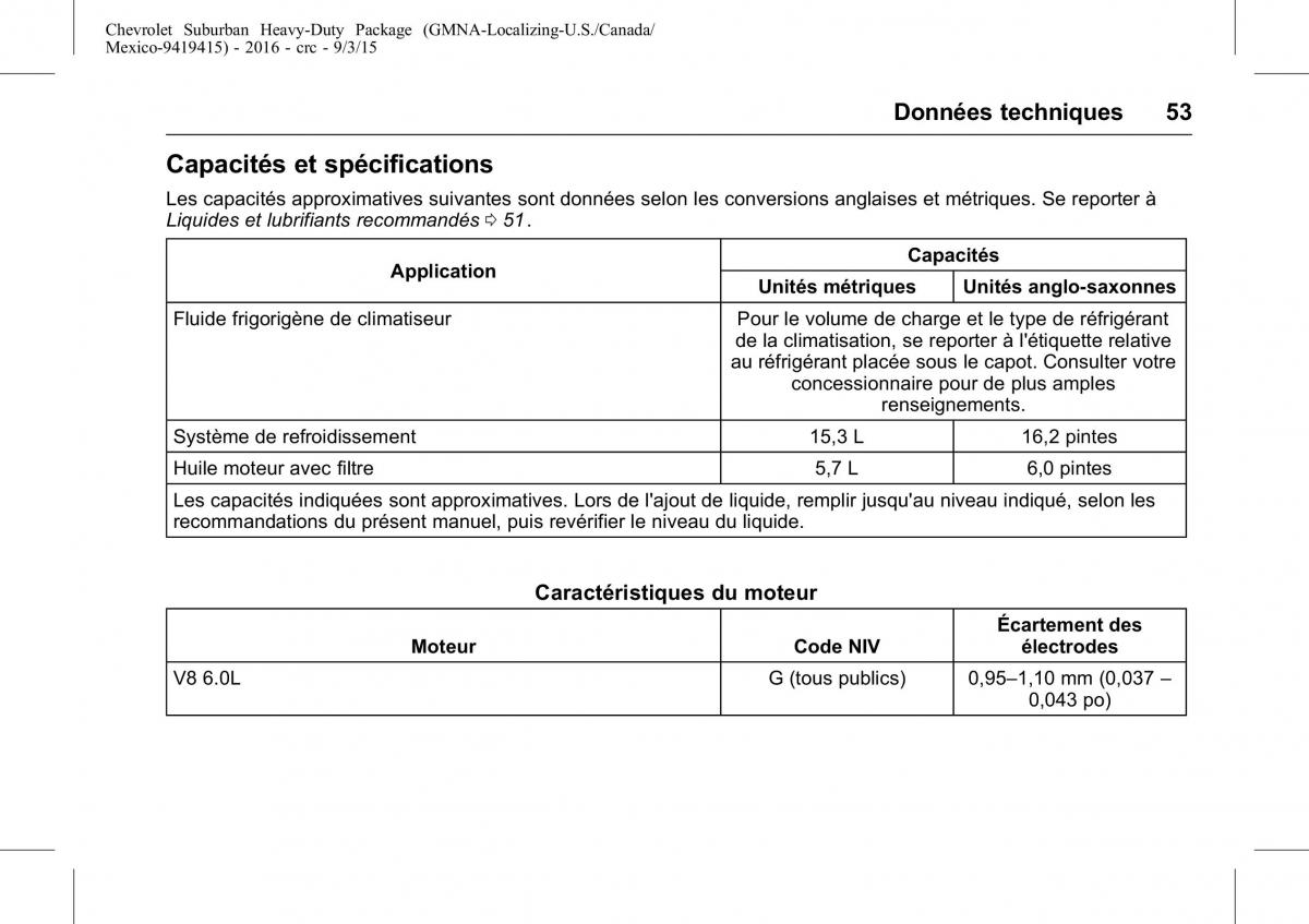 Chevrolet GMC Suburban XI 11 manuel du proprietaire / page 54